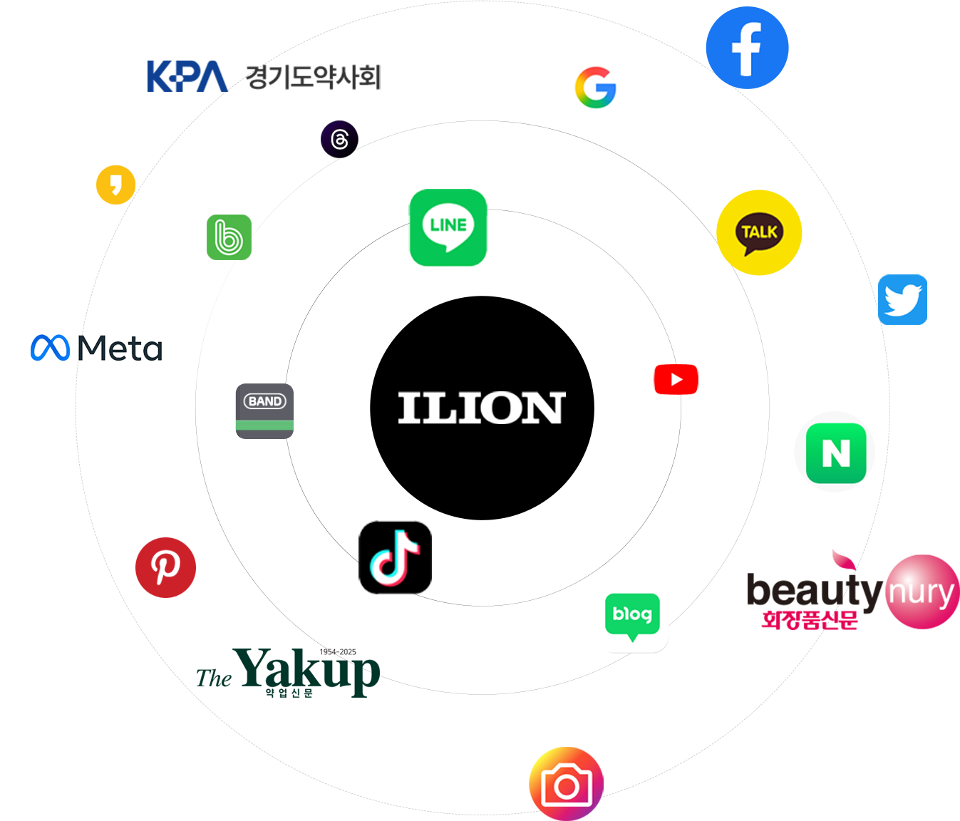 ILION 중심의 멀티 플랫폼 네트워크