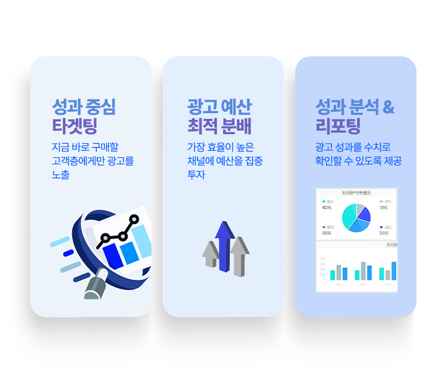성과 중심 타겟팅 · 광고 예산 최적 분배 · 성과 분석과 리포팅