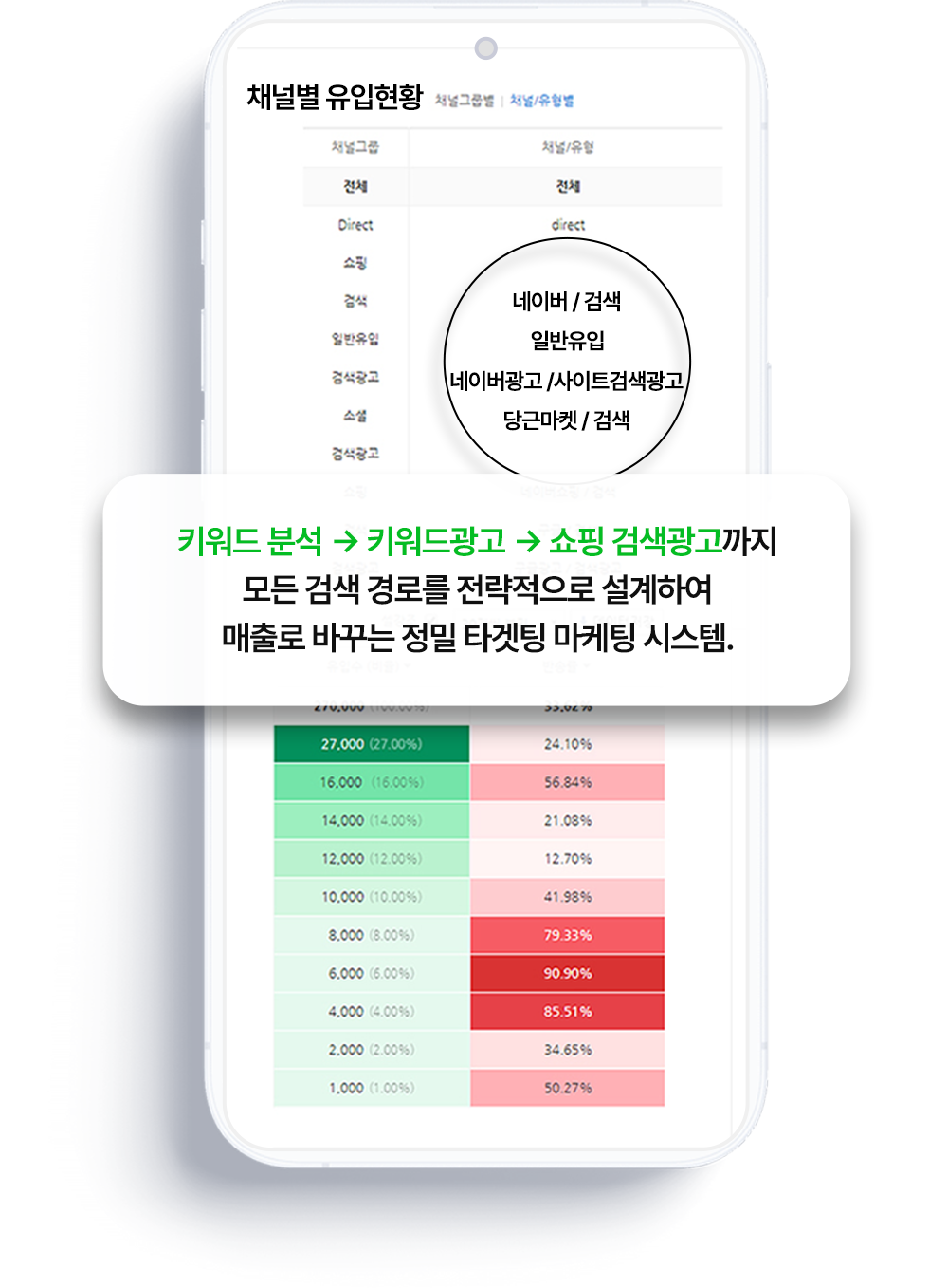 채널별 유입현황 — 키워드 분석에서 쇼핑 검색광고까지